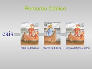 Percurso Cénico: cais (barca da Glória) (barca do Inferno) (barca do Inferno, e entra) 