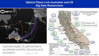 Optical Fibers Link Australian and US
Big Data Researchers
 