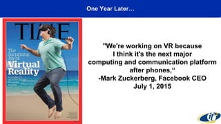 One Year Later…
"We're working on VR because
I think it's the next major
computing and communication platform
after phones,“
-Mark Zuckerberg, Facebook CEO
July 1, 2015
 
