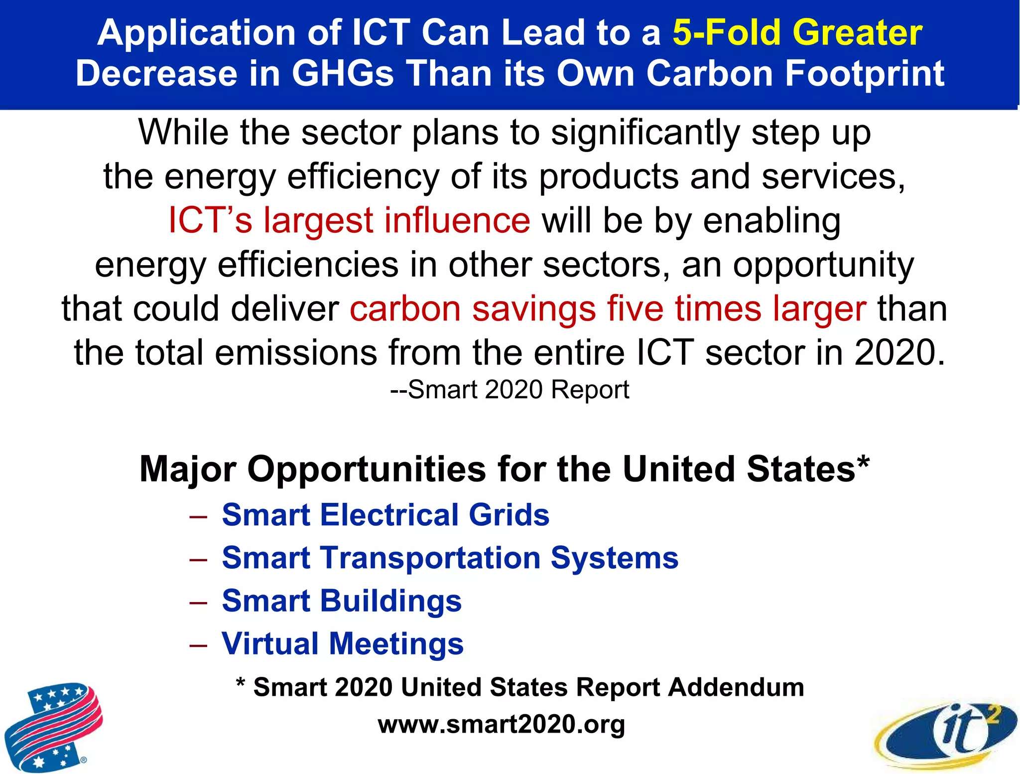 Application of ICT Can Lead to a  5-Fold Greater Decrease in GHGs Than its Own Carbon Footprint Major Opportunities for the United States* Smart Electrical Grids Smart Transportation Systems Smart Buildings Virtual Meetings * Smart 2020 United States Report Addendum www.smart2020.org While the sector plans to significantly step up  the energy efficiency of its products and services,  ICT’s largest influence  will be by enabling  energy efficiencies in other sectors, an opportunity  that could deliver  carbon savings five times larger  than  the total emissions from the entire ICT sector in 2020. --Smart 2020 Report 
