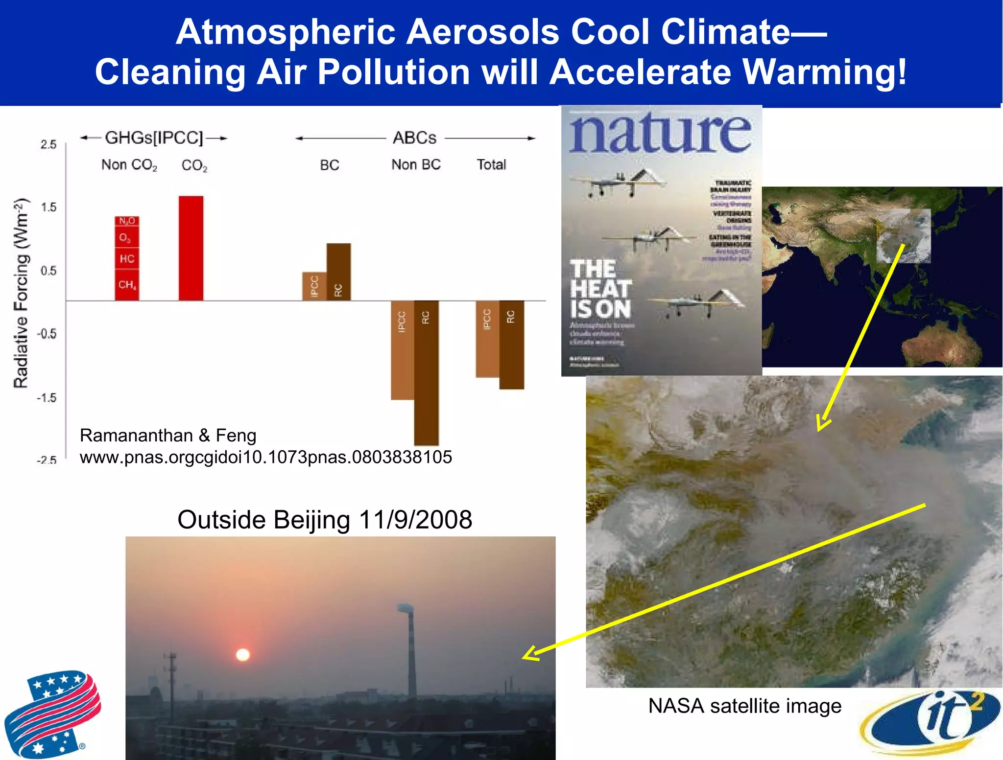 Atmospheric Aerosols Cool Climate— Cleaning Air Pollution will Accelerate Warming! NASA satellite image Ramananthan & Feng  www.pnas.orgcgidoi10.1073pnas.0803838105 Outside Beijing 11/9/2008  
