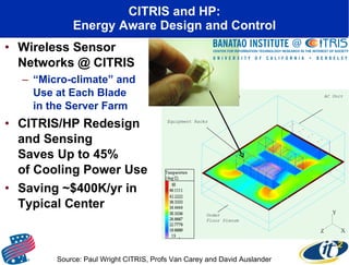 CITRIS and HP: Energy Aware Design and Control Wireless Sensor Networks @ CITRIS “ Micro-climate” and  Use at Each Blade  in the Server Farm CITRIS/HP Redesign and Sensing  Saves Up to 45%  of Cooling Power Use Saving ~$400K/yr in Typical Center Source: Paul Wright CITRIS, Profs Van Carey and David Auslander  Equipment Racks AC Unit Under  Floor Plenum  Power Dissipation: 300 W/sq ft 