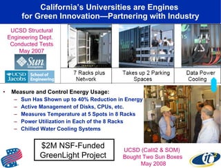 California’s Universities are Engines  for Green Innovation—Partnering with Industry Measure and Control Energy Usage: Sun Has Shown up to 40% Reduction in Energy Active Management of Disks, CPUs, etc. Measures Temperature at 5 Spots in 8 Racks Power Utilization in Each of the 8 Racks Chilled Water Cooling Systems UCSD Structural Engineering Dept.  Conducted Tests May 2007 UCSD (Calit2 & SOM)  Bought Two Sun Boxes May 2008 $2M NSF-Funded  GreenLight Project  