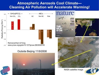 Atmospheric Aerosols Cool Climate— Cleaning Air Pollution will Accelerate Warming! NASA satellite image Ramananthan & Feng  www.pnas.orgcgidoi10.1073pnas.0803838105 Outside Beijing 11/9/2008  