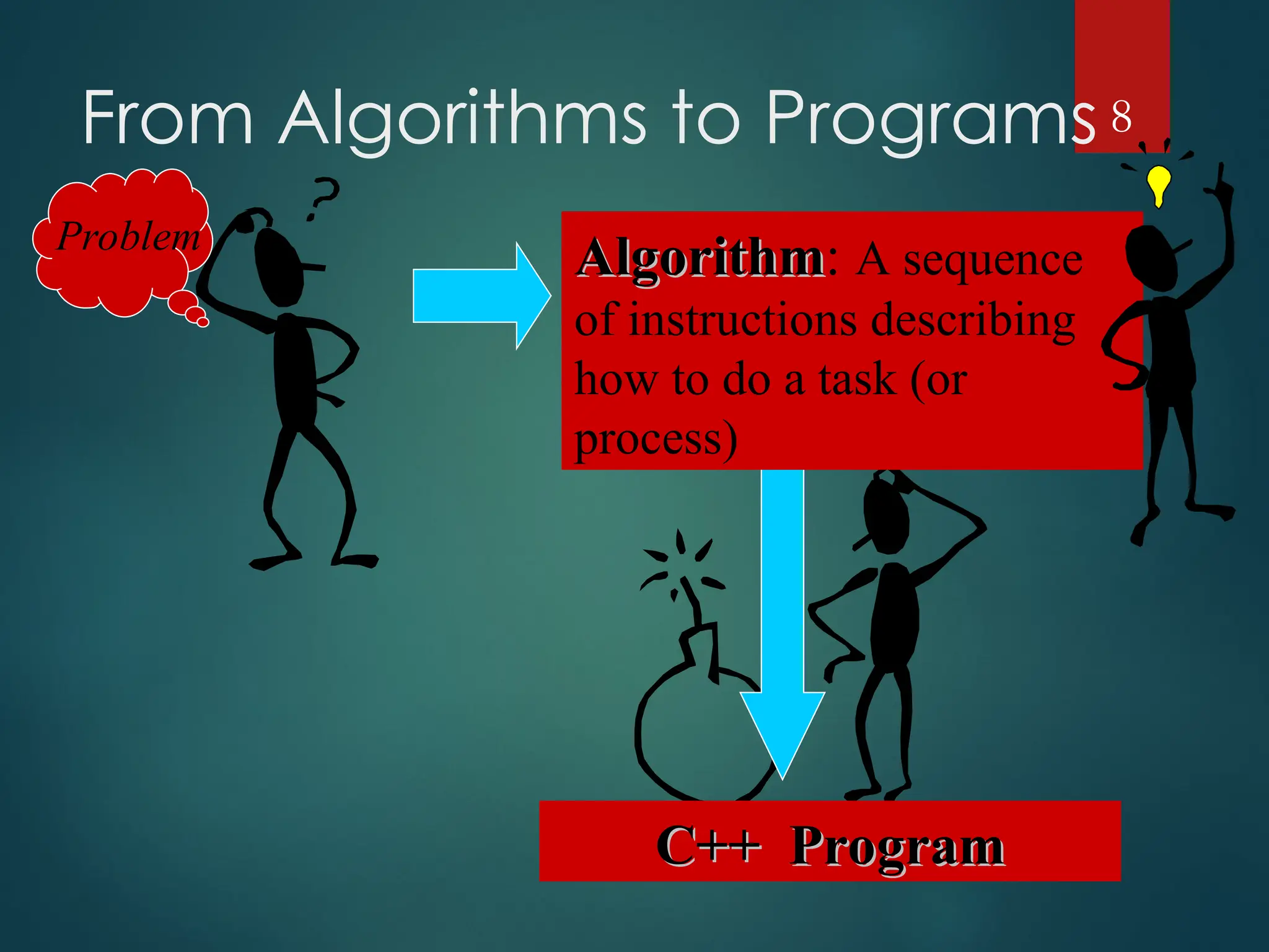 From Algorithms to Programs 8
Problem
C++ Program
C++ Program
Algorithm
Algorithm: A sequence
of instructions describing
how to do a task (or
process)
 