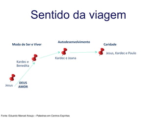 Fonte: Eduardo Manoel Araujo – Palestras em Centros Espíritas
Jesus
Kardec e
Benedita
Kardec e Joana
Jesus, Kardec e Paulo
Sentido da viagem
Autodesenvolvimento
Modo de Ser e Viver Caridade
DEUS
AMOR
 
