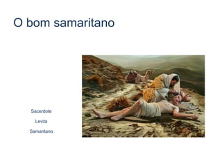 O bom samaritano
Sacerdote
Levita
Samaritano
 