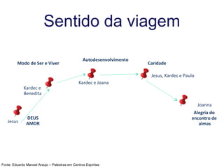 Fonte: Eduardo Manoel Araujo – Palestras em Centros Espíritas
Jesus
Kardec e
Benedita
Kardec e Joana
Jesus, Kardec e Paulo
Joanna
Sentido da viagem
Autodesenvolvimento
Modo de Ser e Viver Caridade
Alegria do
encontro de
almas
DEUS
AMOR
 