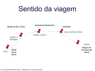 Fonte: Eduardo Manoel Araujo – Palestras em Centros Espíritas
Jesus
Kardec e
Benedita
Kardec e Joana
Jesus, Kardec e Paulo
Joanna
Sentido da viagem
Autodesenvolvimento
Modo de Ser e Viver Caridade
Alegria do
encontro de
almas
DEUS
Amor
Servir
 