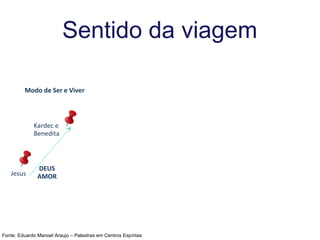 Fonte: Eduardo Manoel Araujo – Palestras em Centros Espíritas
Jesus
Kardec e
Benedita
Sentido da viagem
Modo de Ser e Viver
DEUS
AMOR
 