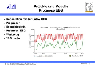 Projekte und Modelle
Prognose EEG
 Kooperation mit der EnBW ODR
 Prognosen
 Energielogistik
 Prognose EEG
 Werkzeug
 24 Stunden

© Prof. Dr. Ulrich D. Holzbaur; Rudolf Kaufmann

30/10/2013 - 13

 