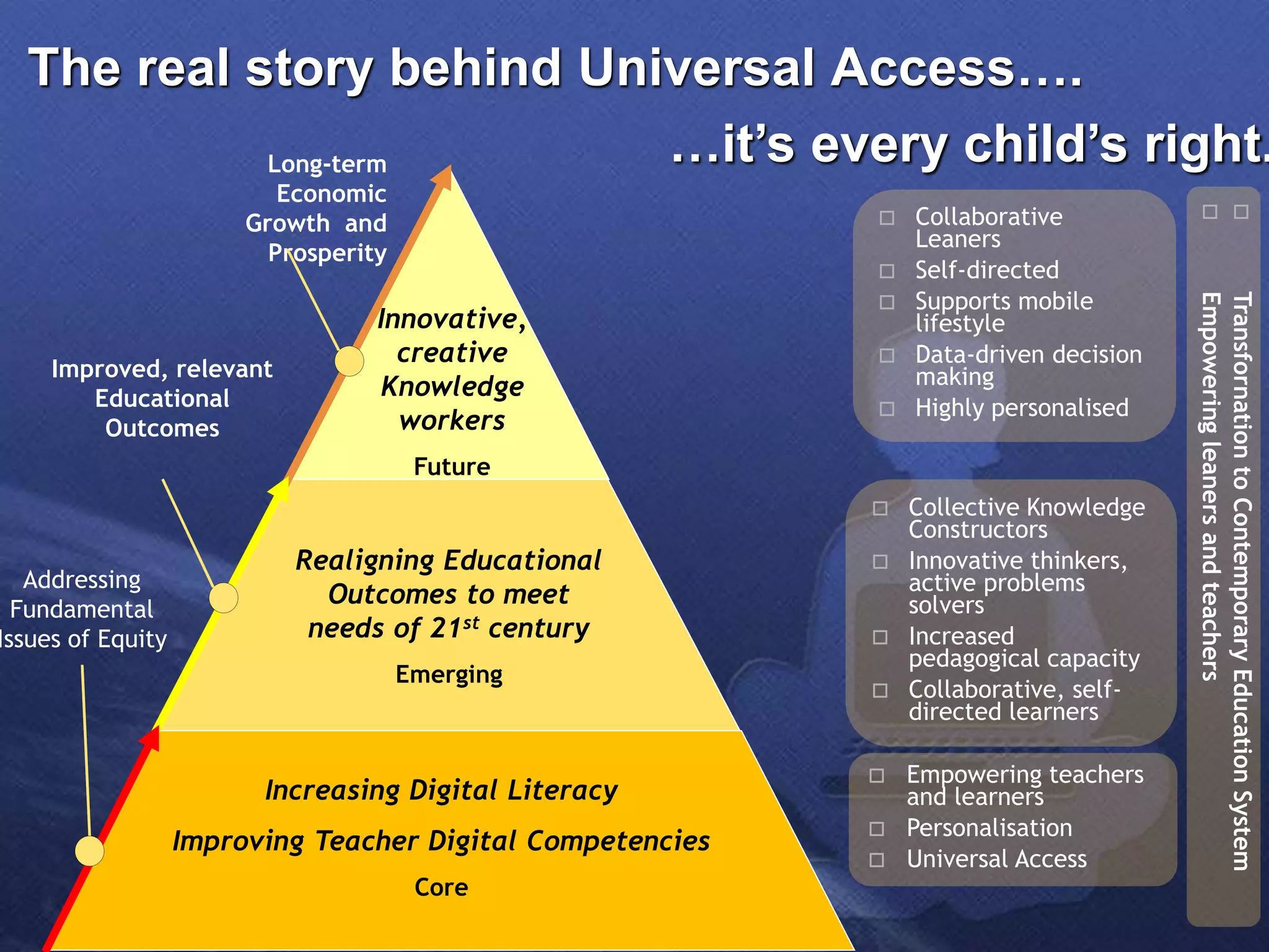 Innovative,
creative
Knowledge
workers
Future
 Collaborative
Leaners
 Self-directed
 Supports mobile
lifestyle
 Data-driven decision
making
 Highly personalised
Long-term
Economic
Growth and
Prosperity
Increasing Digital Literacy
Improving Teacher Digital Competencies
Core
 Empowering teachers
and learners
 Personalisation
 Universal Access
Addressing
Fundamental
Issues of Equity
Realigning Educational
Outcomes to meet
needs of 21st century
Emerging
 Collective Knowledge
Constructors
 Innovative thinkers,
active problems
solvers
 Increased
pedagogical capacity
 Collaborative, self-
directed learners
Improved, relevant
Educational
Outcomes
TransfornationtoContemporaryEducationSystem
Empoweringleanersandteachers
The real story behind Universal Access….
…it’s every child’s right.
 