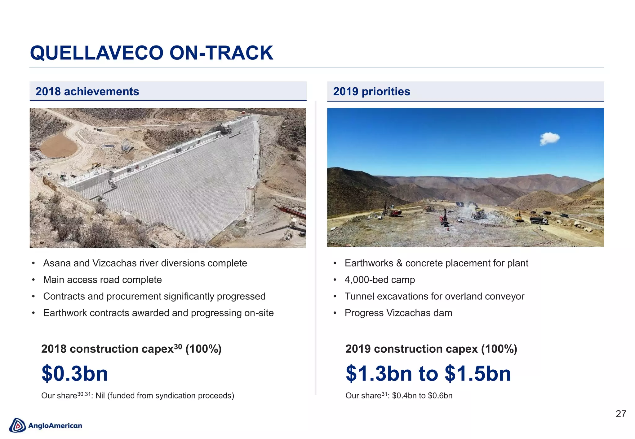 27
QUELLAVECO ON-TRACK
2018 achievements 2019 priorities
• Asana and Vizcachas river diversions complete
• Main access road complete
• Contracts and procurement significantly progressed
• Earthwork contracts awarded and progressing on-site
2018 construction capex30 (100%)
$0.3bn
Our share30,31: Nil (funded from syndication proceeds)
2019 construction capex (100%)
$1.3bn to $1.5bn
Our share31: $0.4bn to $0.6bn
• Earthworks & concrete placement for plant
• 4,000-bed camp
• Tunnel excavations for overland conveyor
• Progress Vizcachas dam
 