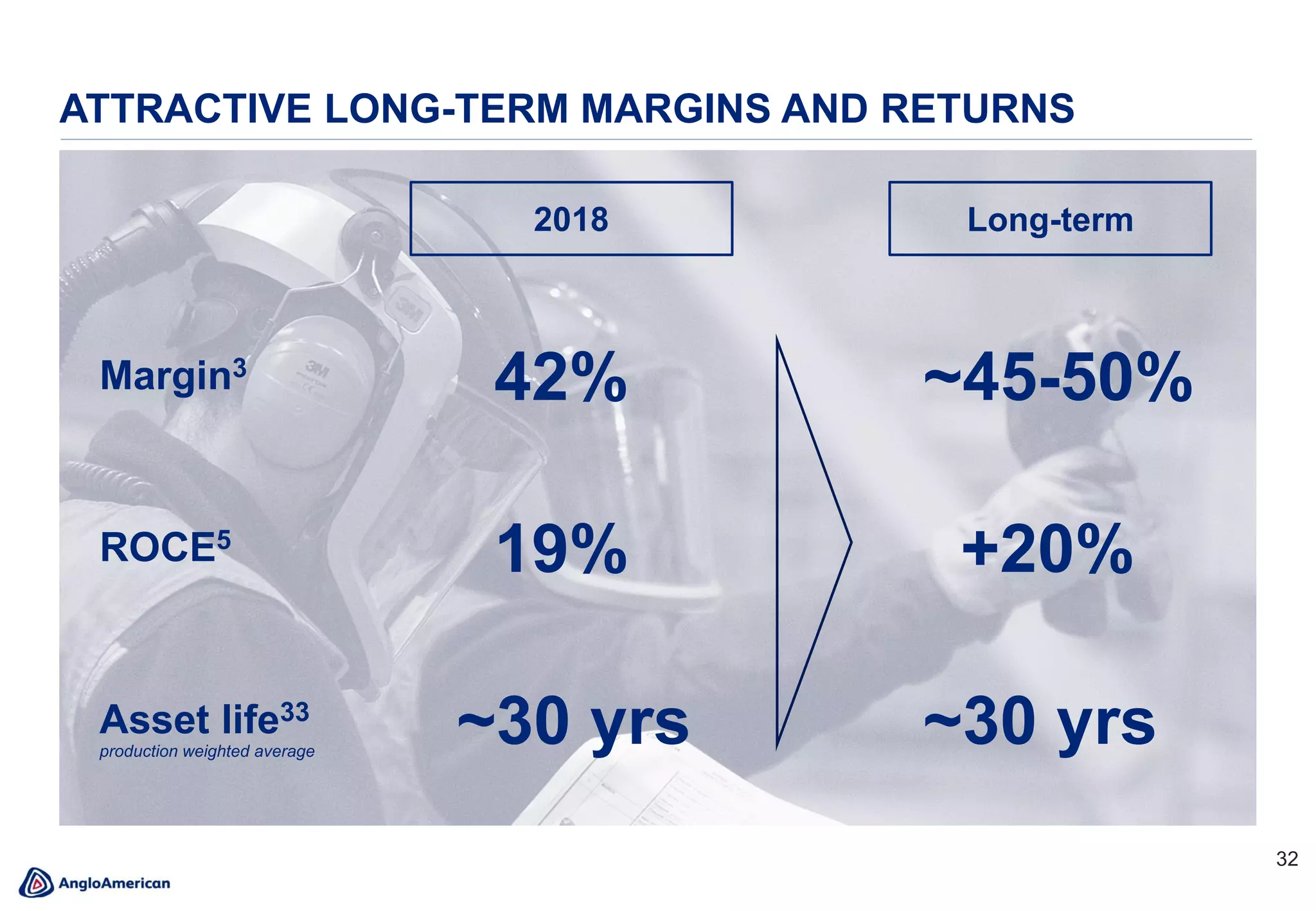 32
ATTRACTIVE LONG-TERM MARGINS AND RETURNS
ROCE5
19%
Asset life33
production weighted average
~30 yrs
+20%
~30 yrs
2018 Long-term
Margin3
42% ~45-50%
 