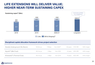 20
LIFE EXTENSIONS WILL DELIVER VALUE;
HIGHER NEAR-TERM SUSTAINING CAPEX
expanded portfolio
e.g. Quellaveco
2.3
2.7 2.7
0.5 0.5
0.2
2020-2120192018
2.5
Long-term
~3.2~3.2
2.8-3.1
Venetia Underground (De Beers) ~$0.2bn pa 5 Mctpa from 202324 +22 years >15% IRR >50% margin
Aquila25 (Met Coal) ~$0.1bn pa 3 Mtpa from 2022 +6 years >30% IRR >40% margin
Khwezela26 (Thermal Coal) ~$0.1bn pa 3 Mtpa from 2019 +9 years >40% IRR >45% margin
Disciplined capital allocation framework drives project selection
Lifex SIB & Stripping23
Sustaining capex16 ($bn)
 