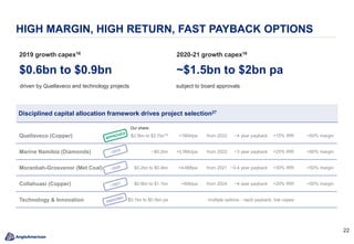 22
HIGH MARGIN, HIGH RETURN, FAST PAYBACK OPTIONS
Quellaveco (Copper) $2.5bn to $2.7bn16 +180ktpa from 2022 ~4 year payback >15% IRR >50% margin
Marine Namibia (Diamonds) ~$0.2bn +0.5Mctpa from 2022 ~3 year payback >25% IRR >60% margin
Moranbah-Grosvenor (Met Coal) $0.2bn to $0.4bn +4-6Mtpa from 2021 ~3-4 year payback >30% IRR >50% margin
Collahuasi (Copper) $0.9bn to $1.1bn +80ktpa from 2024 ~4 year payback >20% IRR >50% margin
Technology & Innovation $0.1bn to $0.5bn pa multiple options - rapid payback, low capex
$0.6bn to $0.9bn
2019 growth capex16
driven by Quellaveco and technology projects
Disciplined capital allocation framework drives project selection27
Our share:
~$1.5bn to $2bn pa
2020-21 growth capex16
subject to board approvals
 