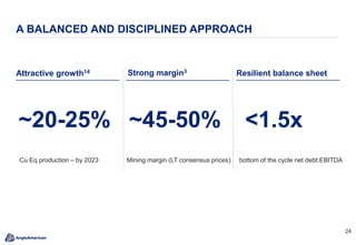 24
A BALANCED AND DISCIPLINED APPROACH
Attractive growth14
~45-50%
Mining margin (LT consensus prices)
Resilient balance sheet
~20-25%
Cu Eq production – by 2023
<1.5x
bottom of the cycle net debt:EBITDA
Strong margin3
 