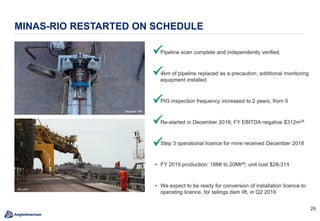 26
MINAS-RIO RESTARTED ON SCHEDULE
• Pipeline scan complete and independently verified
• 4km of pipeline replaced as a precaution; additional monitoring
equipment installed
• PIG inspection frequency increased to 2 years, from 5
• Re-started in December 2018; FY EBITDA negative $312m28
• Step 3 operational licence for mine received December 2018
• FY 2019 production: 18Mt to 20Mt29; unit cost $28-31/t
• We expect to be ready for conversion of installation licence to
operating licence, for tailings dam lift, in Q2 2019
Açu port
Magnetic PIG





 