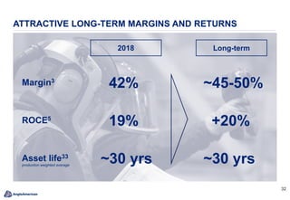 32
ATTRACTIVE LONG-TERM MARGINS AND RETURNS
ROCE5
19%
Asset life33
production weighted average
~30 yrs
+20%
~30 yrs
2018 Long-term
Margin3
42% ~45-50%
 