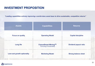 3333
INVESTMENT PROPOSITION
“Leading capabilities actively improving a world-class asset base to drive sustainable, competitive returns”
Assets
Focus on quality
Long life
Low-cost growth optionality
Capabilities Returns
Operating Model
FutureSmart MiningTM
Technology & Sustainability
Marketing Model
Capital discipline
Dividend payout ratio
Strong balance sheet
 