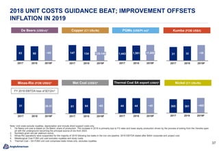 3737
Met Coal (US$/t)4 Thermal Coal SA export (US$/t)5
2018 UNIT COSTS GUIDANCE BEAT; IMPROVEMENT OFFSETS
INFLATION IN 2019
Copper (C1 USc/lb) PGMs (US$/Pt oz)2De Beers (US$/ct)1
Kumba (FOB US$/t)
Nickel (C1 USc/lb)Minas-Rio (FOB US$/t)3
1,443 1,561
2017 2018
<1,600
2019F
147 134 135-140
2017 2018 2019F
63 60
20182017
~65
2019F
365 361
2017 2018
~400
2019F
61 64 ~65
2017 2018 2019F
31 32
20182017
~35
2019F
44 44
2019F
~45
2017 2018
FY 2018 EBITDA loss of $312m3
Note: Unit costs exclude royalties, depreciation and include direct support costs only.
1. De Beers unit cost is based on De Beers’ share of production. The increase in 2019 is primarily due to FX rates and lower equity production driven by the process of exiting from the Venetia open
pit with the underground becoming the principal source of ore from 2023.
2. Numbers given are per platinum ounce.
3. Minas-Rio operations were suspended for the majority of 2018 following two leaks in the iron ore pipeline. 2018 EBITDA stated after $40m corporate and project cost.
4. Metallurgical Coal FOB/t unit cost excludes royalties and study costs.
5. Thermal Coal – SA FOB/t unit cost comprises trade mines only, excludes royalties.
31
20182017
28-31
2019F
 