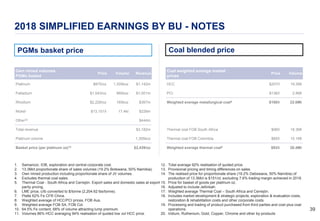 3939
2018 SIMPLIFIED EARNINGS BY BU - NOTES
1. Samancor, IOB, exploration and central corporate cost.
2. 13.3Mct proportionate share of sales volumes (19.2% Botswana, 50% Namibia).
3. Own mined production including proportionate share of JV volumes.
4. Excludes thermal coal sales.
5. Thermal Coal - South Africa and Cerrejón. Export sales and domestic sales at export
parity pricing.
6. LME price, c/lb converted to $/tonne (2,204.62 lbs/tonne).
7. Platts 62% Fe CFR China.
8. Weighted average of HCC/PCI prices, FOB Aus.
9. Weighted average FOB SA, FOB Col.
10. 64.5% Fe content, 68% of volume attracting lump premium.
11. Volumes 86% HCC averaging 94% realisation of quoted low vol HCC price.
12. Total average 92% realisation of quoted price.
13. Provisional pricing and timing differences on sales.
14. The realised price for proportionate share (19.2% Debswana, 50% Namibia) of
production of 13.3Mct is $151/ct, excluding 7.6% trading margin achieved in 2018.
15. Price for basket of goods per platinum oz.
16. Adjusted to include Jellinbah.
17. Weighted average Thermal Coal – South Africa and Cerrejón.
18. Includes market development & strategic projects, exploration & evaluation costs,
restoration & rehabilitation costs and other corporate costs.
19. Processing and trading of product purchased from third parties and cost-plus coal
operations.
20. Iridium, Ruthenium, Gold, Copper, Chrome and other by-products
Own mined volumes
PGMs basket
Price Volume Revenue
Platinum $875/oz 1,305koz $1,142m
Palladium $1,043/oz 960koz $1,001m
Rhodium $2,228/oz 165koz $367m
Nickel $13,151/t 17.4kt $228m
Other20 $444m
Total revenue $3,182m
Platinum volume 1,305koz
Basket price (per platinum oz)15 $2,439/oz
Coal weighted average market
prices
Price Volume
HCC $207/t 19.2Mt
PCI $136/t 2.8Mt
Weighted average metallurgical coal8 $198/t 22.0Mt
Thermal coal FOB South Africa $98/t 18.3Mt
Thermal coal FOB Colombia $85/t 10.1Mt
Weighted average thermal coal9 $93/t 28.4Mt
PGMs basket price Coal blended price
 