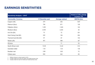 4040
EARNINGS SENSITIVITIES
1. Reflects change on actual results for 2018.
2. Includes copper from both the Copper and PGMs Business Units.
3. Includes nickel from both the Nickel and PGMs Business Units.
Sensitivity Analysis – 20181 Impact of 10% change
in price / FX
Commodity / Currency 31 December spot Average realised EBITDA ($m)
Copper (c/lb) 270 283 4302
Platinum ($/oz) 794 871 128
Palladium ($/oz) 1,263 1,029 102
Rhodium ($/oz) 2,445 2,204 35
Iron Ore ($/t) 73 72 301
Hard Coking Coal ($/t) 220 194 264
Thermal Coal (SA) ($/t) 97 87 153
Nickel (c/lb) 481 588 353
Oil price 71 53
South African rand 14.38 13.25 513
Australian dollar 1.42 1.34 138
Brazilian real 3.88 3.65 72
Chilean peso 694 642 69
 