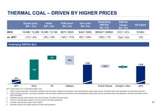 4747
THERMAL COAL – DRIVEN BY HIGHER PRICES
Export prod.
SA1 / Col
Sales
SA2 / Col
FOB price3
SA / Col
Unit cost4
SA / Col
Underlying
EBITDA
SA / Col
EBITDA
margin
SA / Col
SA Capex
2018 18.4Mt / 10.2Mt 18.3Mt / 10.1Mt $87/t / $83/t $44/t / $36/t $650m5 / $388m 34%6 / 46% $148m
vs. 2017 $1% / $4% $2% / $5% #14% / #11% 0% / #16% #18% / #1% #5pp/ $3pp $3%
SA = South Africa, Col = Colombia/Cerrejón mine
1. Export primary production, secondary production sold into export markets and production sold domestically at export parity pricing. Excludes Eskom-tied operations and Isibonelo production.
2. Export primary production, secondary production sold into export markets and production sold domestically at export parity pricing. Excludes Eskom-tied operations, Isibonelo and sales of third-
party purchases.
3. Weighted average export thermal coal price achieved. Excludes third party sales.
4. FOB unit cost excluding royalties. SA unit cost is for the trade operations.
5. Includes corporate and project costs of $45m.
6. Excludes impact of third-party sales and Eskom-tied operations.
154
30
InflationPrice
(69)
12
2017 FX
(23)
Cost & Volume Cerrejón / other 2018
934
1,049
1,038
Underlying EBITDA ($m)
 