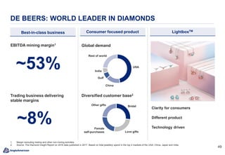 4949
DE BEERS: WORLD LEADER IN DIAMONDS
Best-in-class business
~53%
Trading business delivering
stable margins
Consumer focused product
USA
Gulf
China
India
Rest of world
Global demand
Love gifts
Bridal
Female
self-purchases
Other gifts
Diversified customer base2
EBITDA mining margin1
LightboxTM
Clarity for consumers
Different product
Technology driven
~8%
1. Margin excluding trading and other non-mining activities.
2. Source: The Diamond Insight Report on 2016 data published in 2017. Based on total jewellery spend in the top 4 markets of the USA, China, Japan and India.
 
