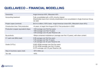 5151
QUELLAVECO – FINANCIAL MODELLING
Ownership Anglo American 60%, Mitsubishi 40%
Accounting treatment Fully consolidated with a 40% minority interest
Shareholder loans from minority shareholder to be consolidated in Anglo American Group
net debt
Project capex (nominal) $5.0-5.3 billion (100% basis - Anglo American share 60%, Mitsubishi share 40%)
Construction time / first production <4 years, to begin from August 2018. First production in 2022
Production (copper equivalent) (ktpa) ~330 average over first five years
~300 average over first 10 years
~240 average over 30 year Reserve Life
By-products ~6ktpa contained molybdenum (average over first 10 years), with silver content
C1 cash cost ($/lb) (real) 0.96 average over first five years
1.05 average over first 10 years
1.24 average over 30 year Reserve Life
Grade (%TCu) 0.84% ROM average over first five years
0.73% ROM average over first 10 years
0.57% average over 30 year Reserve Life
Stay-in-business capex (real) ~$70 million pa
Tax rate ~40%
 