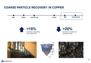 6767
COARSE PARTICLE RECOVERY: IN COPPER
>10%
Increase in Operating
Free Cash Flow
>20%
Decrease in water and
energy intensity
Load & haul Crush Mill Float & filterBlastDrill
 