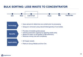 6868
BULK SORTING: LESS WASTE TO CONCENTRATOR
BlastDrill Load & haul Crush Mill Float & filter
• Uses sensors to determine ore content prior to processing
• Gangue is removed using natural heterogeneity of ore bodies
• All Copper assets
• Platinum Group Metals and Iron Ore
• Provides immediate grade assays
• Unlocks production capacity by rejecting waste early
• Allows for lower cut off grades (LOM extension)
• Reduces mining cost and complexity
Technology
Benefits
Applicability
 
