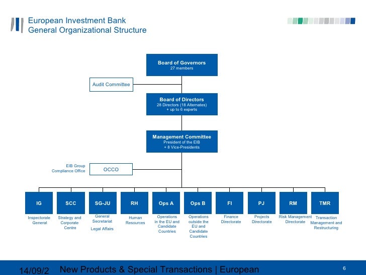 Eib Organisation Chart