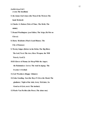 12
Aalifa’sSura.Vol.3
event; The hoodlum)
5. the James Earl Jones (the Man of the Meteor; The
band Related)
6. Charles S. Dutton (Nick of Time; The Relic; The
mimic)
7. Denzel Washington (you Fallen; The Seige; He Put on
Clever)
8. Harry Belafonte (Man's Load Blanco; The
City of Kansas)
9. Wesley Snipes (Below in the Delta; The Big Blow;
The leaf; Next: The tree; Have Weapon, the Will
Travel,; Leaf 2)
10.El Glover of Danny (to SleepWith the Anger;
the Rainmaker; Lover; The road in zigzag; The
It arms 1-4 lethal)
11.Carl Weathers (Happy Gilmore)
12.Cuba Gooding, Son (the Boyz N Gives the Hood; The
gladiator; Night of the trial; Jerry McGuire; So
Good as it Gets; next: The instinct)
13.Mario Van Peebles (the Posse; The alone one)
 