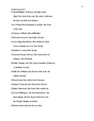 14
Aalifa’sSura.Vol.3
11.Mekhi Phipher (Clockers; the high school
High; The Food of the soul; The walk; I still know
the that you made last summer)
12.La Michael Beach (Hoping to Exhale; The Food
of the soul)
13.Clarence Gilliard (Dies Difficultly)
14.El Louis Gosset Jr. (the Eagle 3 Ferric)
15.Taye Diggs (HavPlenty; How Stella Got Their
Groove Behind; next: Go; The Wood)
16.Richard T. Jones (The Wood)
17.Keenan Wayans Of ivory (The Man of the one
Glimpse; Most Wanted)
18.Eddie Murphy (the Life; Doctor Doolittle; Proffessor
2 abundant in nuts)
19.Billy Dee Williams (the Return of the Jedi.. the
Edition Special)
20.David Alan Grier (Below the Periscope)
21.Robert Townsend (the Man of the Meteor)
22.Blair Underwood (the Game Him outside of)
23.León (Cliffhanger; the Fresh Operations; The
Bad attitude; the Five Beats of the heart; On
the Margin; Hoping to Exhale)
24.Damon Saleem (he/she Put on a day)
 