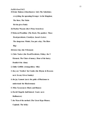 15
Aalifa’sSura.Vol.3
25.Ernie Hudson (Ghostbusters 1&2; The Substitute;
everything the upcoming:Stranger in the Kingdom;
The blow; The Fakin
He/she gives Funk)
26.Marlon Wayans (the 6 Man; Senseless)
27.BokeemWoodbine (The Rock; The panther; Those
Dead presidents; Crooklyn; Jason's Letter;
The dangerous Minds; You put a day; The Blow
Big)
28.Lister tiny (the 5 Element)
1. Chris Tucker (the DeadPresidents; Friday; the 5
Element; The Chats of money; Hour of the hurry;
Double-0 the Alma)
2. Eddie Griffith (Armageddon; Silly)
3. they are 'Swollen' the Combs (the Rhyme & Reason;
next: In any Given Sunday)
4. the jay Lamont (next: the guide of Blackman to
understand the Blackwoman)
5. Mike Tyson (next: Black and Blanco)
6. David Chapelle (half-baked; Court; next:
Ballbusters)
7. the Man of the method (The Great Hype Blanco;
Copland; The belly)
 