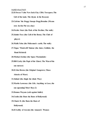 17
Aalifa’sSura.Vol.3
22.El freeze T (the New Jack City; CB4; Tresspass; The
Girl of the tank; The rhyme & the Reason)
23.Calvino 'the Doggy Snoops Dogg Broadus (Means
raw; he/she Put on a day)
24.Fredro Starr (the Park of the Decline; The walk)
25.Jaimie Foxx (the Call of the Booty; The Club of
player)
26.Malik Yoba (the Policeman's earth; The walk)
27.Túpac 'Makivelli' Shakur (the Juice; Gridlok; the
Band Related)
28.Michael Jordan (the Space Marmalade)
29.Bill Cosby (the Papá of the Ghost; The Man of the
one meteor)
30.El Jim Brown (the Original Gangsters; Those
Attacks of Mars)
31.Sinbad (the Jingle the whole Way)
32.Martin Lawrence (the Life; Anything to Lose; the
one upcoming?:Bad Boys 2)
33.Damon Wayans (safe against bullet)
34.Coolio (the Burn the Burn of Hollywood)
35.Chuck D. (the Burn the Burn of
Hollywood)
36.El Lobby of Arsenio (the Amazon's Women
 