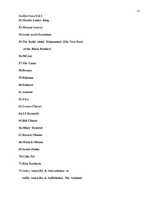 19
Aalifa’sSura.Vol.3
52.Martin Luther King
53.Marcus Garvey
54.Louis assist Farakhan
55.The Kalid Abdul Muhammad [The New Party
of the Black Panther]
56.50Cent
57.The Game
58.Beoncy
59.Rihanna
60.Eminem
61.Ashanti
62.J-Lo
63.CeaserChaves
64.J.F.Kennedy
65.Bill Clinton
66.Hilary Ramrod
67.Barack Obama
68.Michele Obama
69.Sarah Paulin
70.Colin Pal
71.Kim Kardasin
72.Aztex Amen-Ra & Aztexahmian or
Aalifa Amen-Ra & Aalifahmian The Ariminal
 