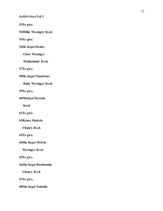 72
Aalifa’sSura.Vol.3
53To give.
54Willie Wysinger lived.
55To give.
56He begot Denise
Clara Wysinger
Muhammad lived.
57To give.
58He begot Francience
Ruby Wysinger lived.
59To give.
60Micheal Mccann
lived.
61To give.
62Renee Shakela
Chaney lived.
63To give.
64She begot Melvin
Wysinger lived.
65To give.
66She begot Rashwanda
Chaney lived.
67To give.
68She begot Yolanda
 