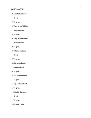 75
Aalifa’sSura.Vol.3
100Annabel Jackson
lived.
101To give.
102They begot Wilfert
Jackson lived.
103To give.
104They begot Gilbert
Jackson lived.
105To give.
106Tiffany Jackson
lived.
107To give.
108She begot Imani
Jackson lived.
109To give.
110Tea Jackson lived.
111To give.
112Joy Jackson lived.
113To give.
114Priscilla Jackson
lived.
115To give.
116Kennth Pruitt
 