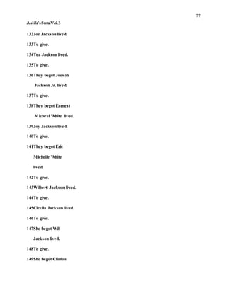 77
Aalifa’sSura.Vol.3
132Joe Jackson lived.
133To give.
134Tea Jackson lived.
135To give.
136They begot Joesph
Jackson Jr. lived.
137To give.
138They begot Earnest
Micheal White lived.
139Joy Jackson lived.
140To give.
141They begot Eric
Michelle White
lived.
142To give.
143Wilbert Jackson lived.
144To give.
145Cicella Jackson lived.
146To give.
147She begot Wil
Jackson lived.
148To give.
149She begot Clinton
 