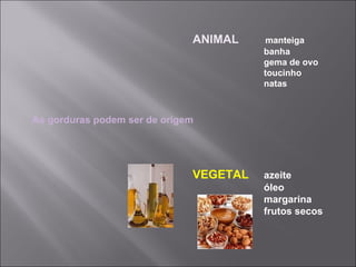 ANIMAL     manteiga
                                        banha
                                        gema de ovo
                                        toucinho
                                        natas



As gorduras podem ser de origem




                              VEGETAL   azeite
                                        óleo
                                        margarina
                                        frutos secos
 