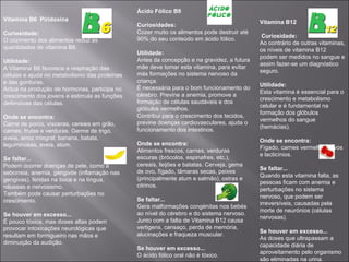 Ácido Fólico B9
Vitamina B6 Piridoxina                                                                      Vitamina B12
                                               Curiosidades:
Curiosidade:                                   Cozer muito os alimentos pode destruir até
                                                                                             Curiosidade:
O cozimento dos alimentos reduz as             90% do seu conteúdo em ácido fólico.
                                                                                            Ao contrário de outras vitaminas,
quantidades de vitamina B6.                                                                 os níveis de vitamina B12
                                               Utilidade:
                                                                                            podem ser medidos no sangue e
Utilidade:                                     Antes da concepção e na gravidez, a futura
                                                                                            assim fazer-se um diagnóstico
A Vitamina B6 favorece a respiração das        mãe deve tomar esta vitamina, para evitar
                                                                                            seguro.
células e ajuda no metabolismo das proteínas   más formações no sistema nervoso da
e das gorduras.                                criança.
                                                                                            Utilidade:
Actua na produção de hormonas, participa no    É necessária para o bom funcionamento do
                                                                                            Esta vitamina é essencial para o
crescimento dos jovens e estimula as funções   cérebro. Previne a anemia, promove a
                                                                                            crescimento e metabolismo
defensivas das células.                        formação de células saudáveis e dos
                                                                                            celular e é fundamental na
                                               glóbulos vermelhos.
                                                                                            formação dos glóbulos
Onde se encontra:                              Contribui para o crescimento dos tecidos,
                                                                                            vermelhos do sangue
Carne de porco, vísceras, cereais em grão,     previne doenças cardiovasculares, ajuda o
                                                                                            (hemácias).
carnes, frutas e verduras. Germe de trigo,     funcionamento dos intestinos.
aveia, arroz integral, banana, batata,                                                      Onde se encontra:
leguminosas, aveia, atum.                      Onde se encontra:
                                                                                            Fígado, carnes vermelhas, ovos
                                               Alimentos frescos, carnes, verduras
                                                                                            e lacticínios.
Se faltar...                                   escuras (brócolos, espinafres, etc.),
Podem ocorrer doenças de pele, como a          cereais, feijões e batatas. Cerveja, gema
                                                                                            Se faltar...
seborreia, anemia, gengivite (inflamação nas   de ovo, fígado, tâmaras secas, peixes
                                                                                            Quando esta vitamina falta, as
gengivas), feridas na boca e na língua,        (principalmente atum e salmão), ostras e
                                                                                            pessoas ficam com anemia e
náuseas e nervosismo.                          citrinos.
                                                                                            perturbações no sistema
Também pode causar perturbações no                                                          nervoso, que podem ser
crescimento.                                   Se faltar...
                                                                                            irreversíveis, causadas pela
                                               Gera malformações congénitas nos bebés
                                                                                            morte de neurónios (células
Se houver em excesso...                        ao nível do cérebro e do sistema nervoso.
                                                                                            nervosas).
É pouco tóxica, mas doses altas podem          Junto com a falta de Vitamina B12 causa
provocar intoxicações neurológicas que         vertigens, cansaço, perda de memória,
                                                                                            Se houver em excesso...
resultam em formigueiro nas mãos e             alucinações e fraqueza muscular.
                                                                                            As doses que ultrapassam a
diminuição da audição.                                                                      capacidade diária de
                                               Se houver em excesso...
                                                                                            aproveitamento pelo organismo
                                               O ácido fólico oral não é tóxico.
                                                                                            são eliminadas na urina.
 