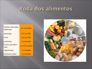 Cereais e derivados,
                        4 a 11 porções
tubérculos

Hortícolas              3 a 5 porções

Fruta                   3 a 5 porções

Lacticínios             2 a 3 porções
Carnes, pescado e
                       1,5 a 4,5 porções
ovos
Leguminosas             1 a 2 porções

Gorduras e óleos        1 a 3 porções
 