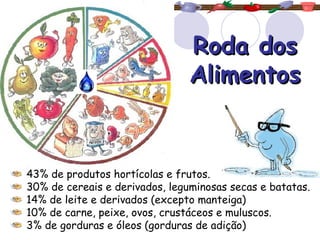 Roda dos Alimentos 43% de produtos hortícolas e frutos.  30% de cereais e derivados, leguminosas secas e batatas.  14% de leite e derivados (excepto manteiga)  10% de carne, peixe, ovos, crustáceos e muluscos.  3% de gorduras e óleos (gorduras de adição)   
