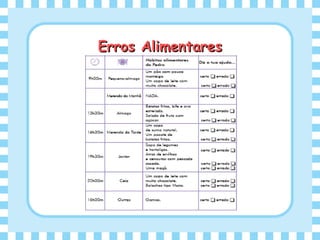 Erros AlimentaresErros Alimentares
 