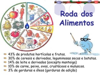 Roda dos
Alimentos
43% de produtos hortícolas e frutos.
30% de cereais e derivados, leguminosas secas e batatas.
14% de leite e derivados (excepto manteiga)
10% de carne, peixe, ovos, crustáceos e muluscos.
3% de gorduras e óleos (gorduras de adição)
 
