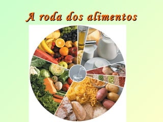 AA rrooddaa ddooss aalliimmeennttooss 
 