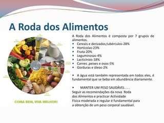 A Roda dos Alimentos
            A Roda dos Alimentos é composta por 7 grupos de
            alimentos.
             Cereais e derivados,tubérculos-28%
             Hortícolas-23%
             Fruta-20%
             Leguminosas-4%
             Lacticínios-18%
             Carnes ,peixes e ovos-5%
             Gorduras e óleos-2%

             A água está também representada em todos eles, é
            fundamental que se beba em abundância diariamente.

                 MANTER UM PESO SAUDÁVEL . . .
            Seguir as recomendações da nova Roda
            dos Alimentos e practicar Actividade
            Física moderada e regular é fundamental para
            a obtenção de um peso corporal saudável.
 