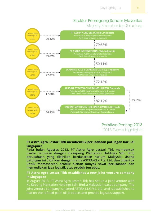 Opsi saham karyawan gm